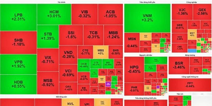 Nguồn dữ liệu: VietStock Finance
