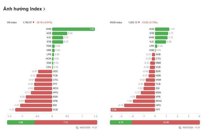 Nguồn dữ liệu: VietStock Finance