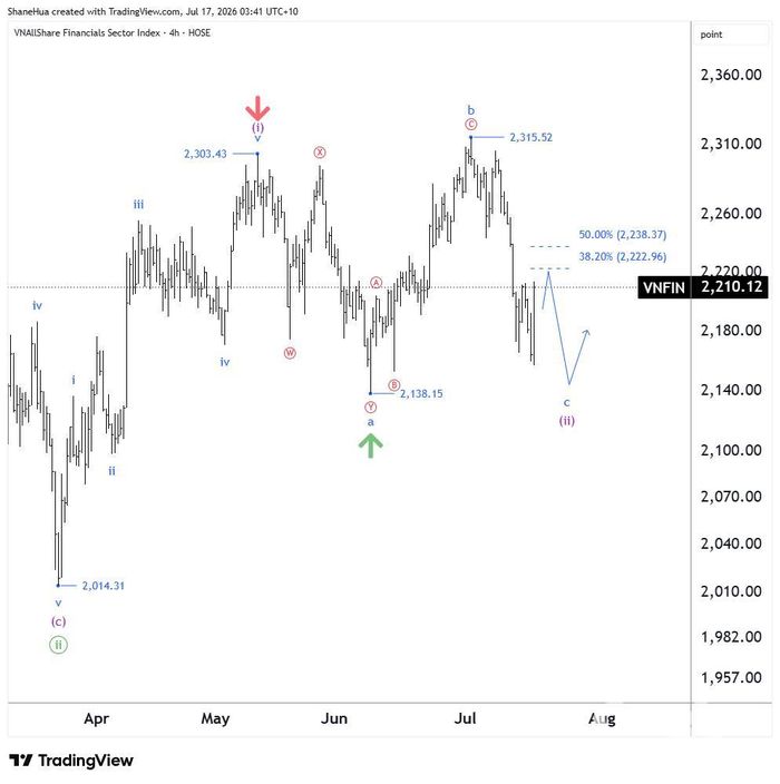 Nguồn phân tích: Hứa Chí Cường | Nguồn dữ liệu: TradingView