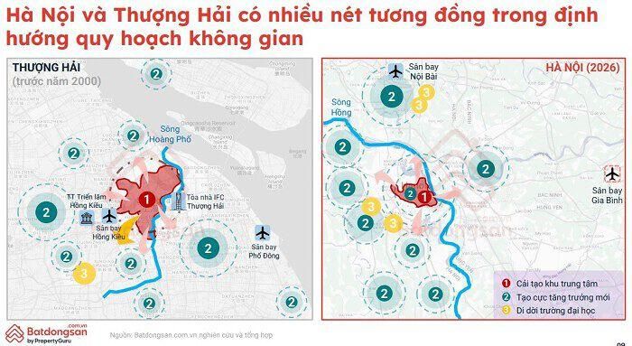 Hà Nội và Thượng Hải có nhiều nét tương đồng về định hướng quy hoạch. (Nguồn: Batdongsan.com.vn).