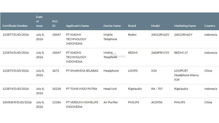 Redmi 17 4G đạt chứng nhận SDPPI tại Indonesia.
