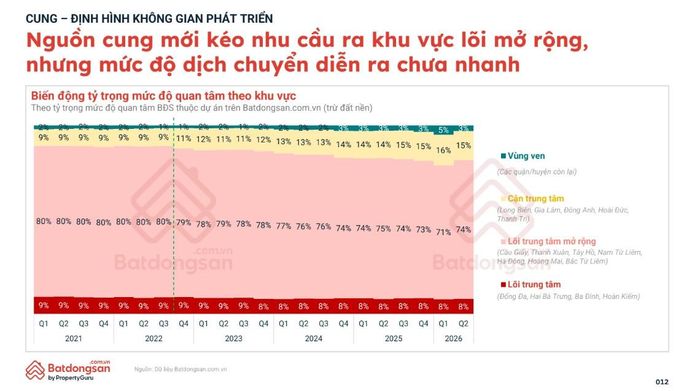 Hạ tầng đang trở thành một trong những yếu tố tác động trực tiếp đến hành vi của người mua. Nguồn: Batdongsan.com.vn