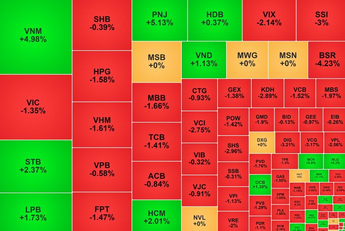 Biến động nhóm cổ phiếu vốn hóa lớn kết phiên 17/7. Nguồn: Vietstock Finance