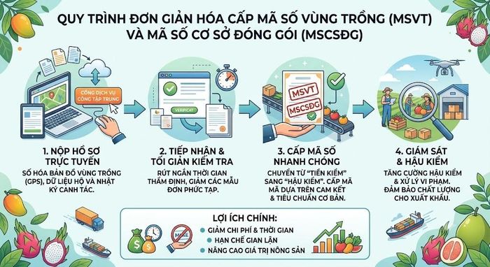 Hình ảnh minh họa được tạo bởi AI