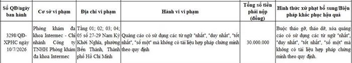 Thông tin xử phạt vi phạm hành chính đối với Phòng khám đa khoa Intermec - Chi nhánh Công ty TNHH Phòng khám đa khoa Intermec.