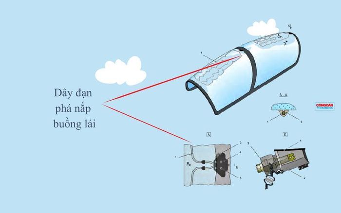 Hình 2. Cấu tạo hệ thống phá nắp buồng lái ср-130.