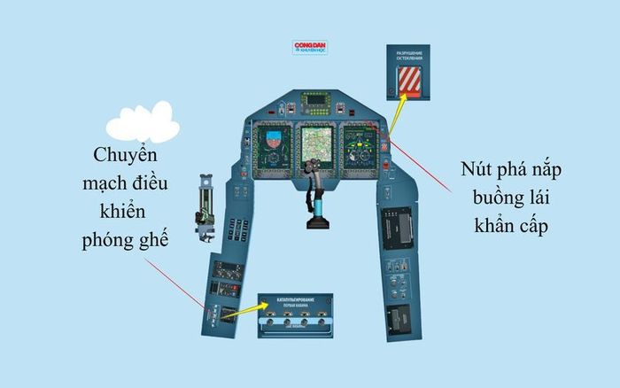 Hình 7. Cơ cấu điều khiển phóng ghế trong buồng lái sau