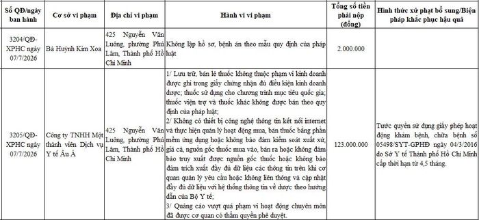 Quyết định xử phạt của Sở Y tế TP.HCM.