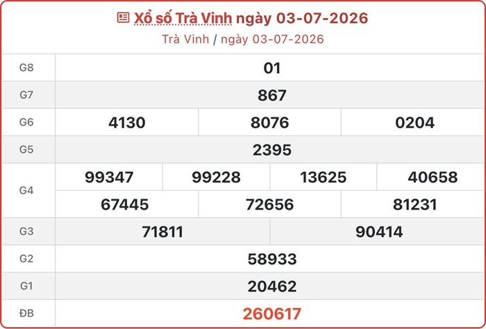 XSTV 3/7, kết quả xổ số Trà Vinh ngày 3/7/2026.
