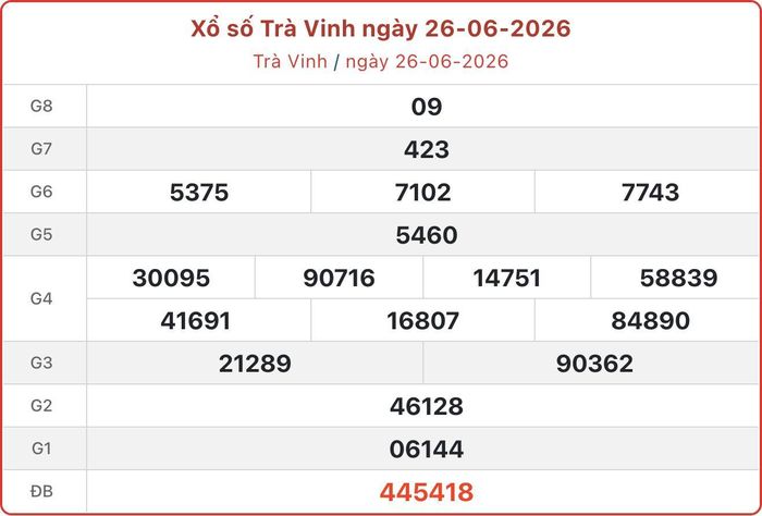 XSTV 26/6, kết quả xổ số Trà Vinh ngày 26/6/2026.