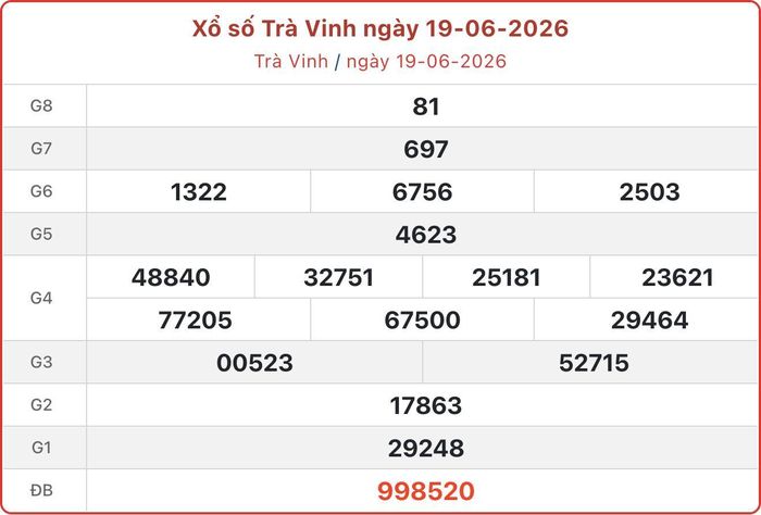 XSTV 19/6, kết quả xổ số Trà Vinh ngày 19/6/2026.
