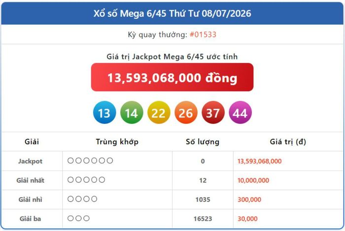 Vietlott 8/7, kết quả xổ số Vietlott Mega hôm nay 8/7/2026