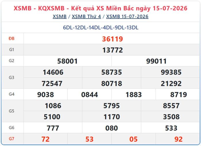 Kết quả xổ số miền Bắc ngày 15/7/2026.