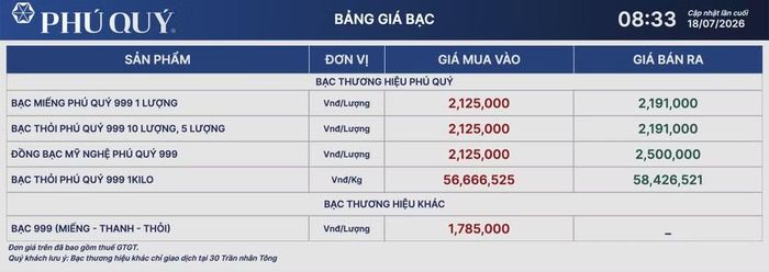 Giá bạc Phú Quý niêm yết tại thời điểm 8 giờ 33 phút sáng 18/7. (Nguồn: giabac.phuquygroup.vn)