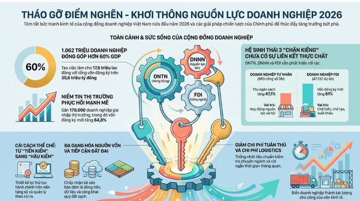  Bức tranh toàn cảnh của cộng đồng doanh nghiệp. Ảnh: Đồ họa có sử dụng AI 