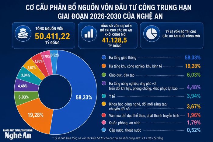 Đồ họa: Thành Duy