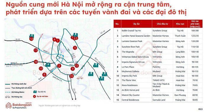 (Nguồn: Batdongsan.com.vn).