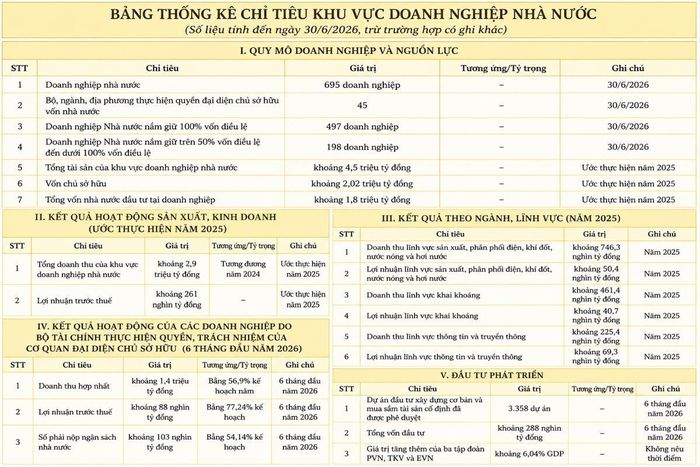 VnEconomy tổng hợp từ báo cáo của Bộ Tài chính.