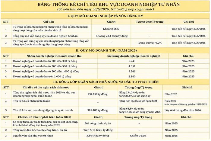 VnEconomy tổng hợp từ báo cáo của Bộ Tài chính.