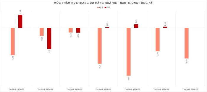 Nguồn: Cục Hải quan