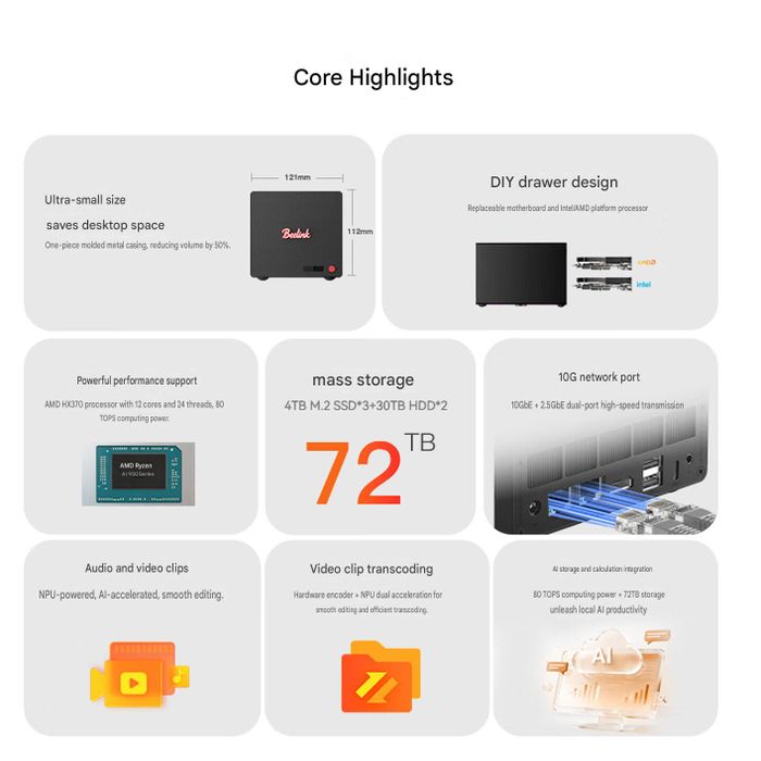 Các thông số kỹ thuật cốt lõi của NAS Beelink ME Pro 370 phiên bản 2 khay.