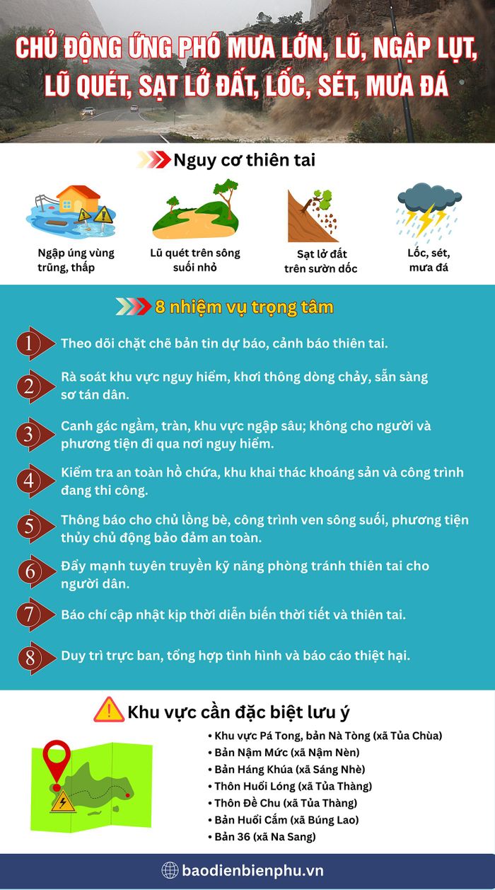 (Nguồn: Văn bản số 4691/SNNMT-CCTL ngày 16/7/2026 của Sở Nông nghiệp và Môi trường về chủ động ứng phó với mưa lớn, lũ, ngập lụt, lũ quét, sạt lở đất, lốc, sét, mưa đá.)