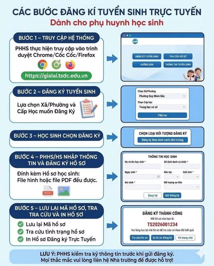 Trường THCS Trần Quang Diệu đã tuyển sinh trực tuyến và đạt 100% chỉ tiêu. Ảnh: ĐVCC