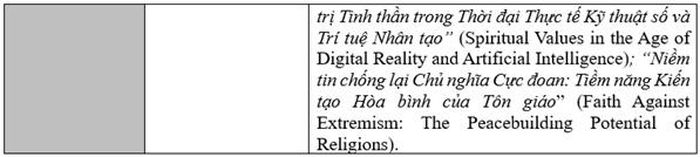 Các kỳ đại hội chính