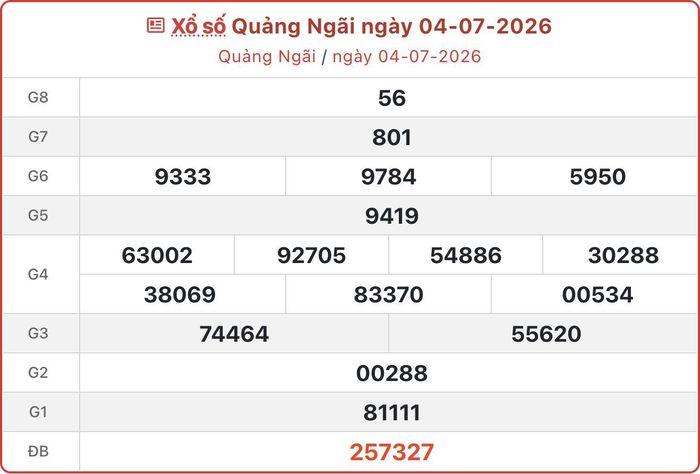 XSQNG 4/7, kết quả xổ số Quảng Ngãi ngày 4/7/2026.