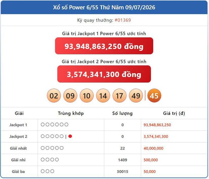 Vietlott 9/7, kết quả xổ số Power 6/55 hôm nay 9/7/2026