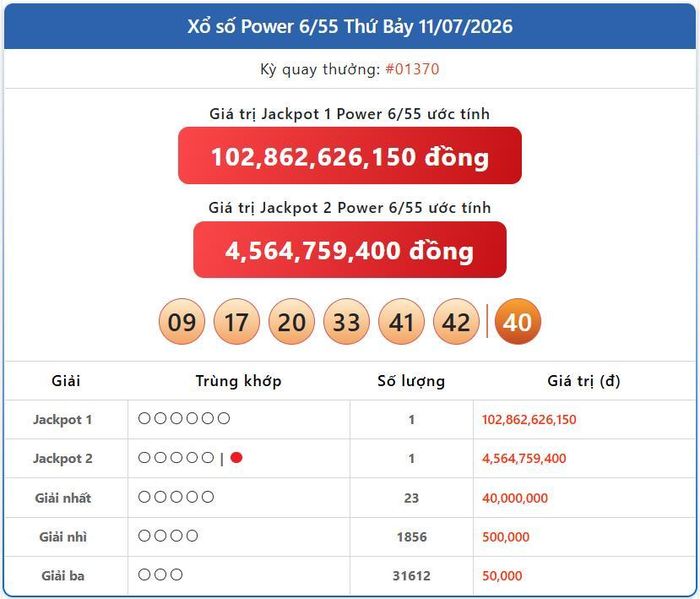Vietlott 11/7, kết quả xổ số Power 6/55 hôm nay 11/7/2026