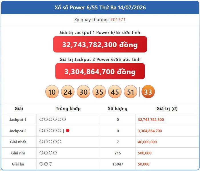 Vietlott 14/7, kết quả xổ số Power 6/55 hôm nay 14/7/2026
