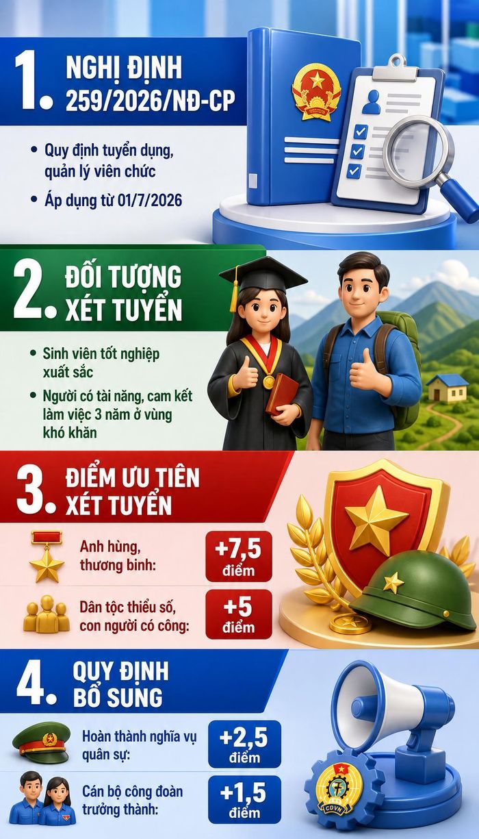 Tổng hợp 