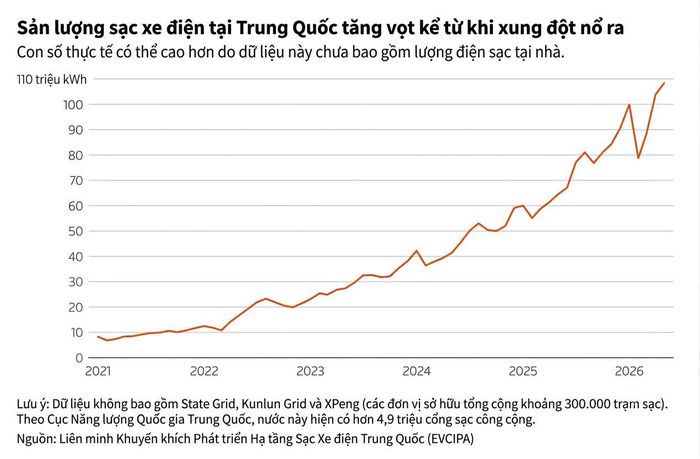 Biểu đồ: Reuters.