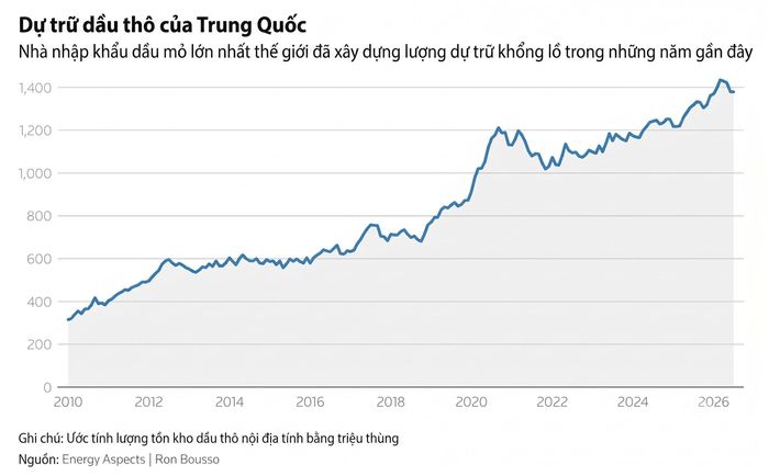 Biểu đồ: Reuters.