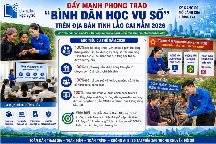 Lào Cai phấn đấu 40% người dân trưởng thành đạt chuẩn kỹ năng số trong năm 2026