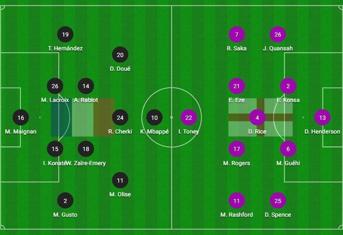 Đội hình xuất phát của hai đội. Ảnh: Sky Sports