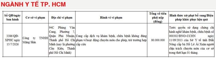  Công ty TNHH Măng Skin cung cấp dịch vụ khám, chữa bệnh vượt quá phạm vi chuyên môn cho phép.