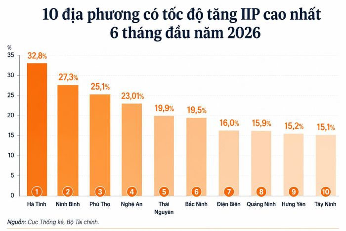 Đồ họa: Thành Duy