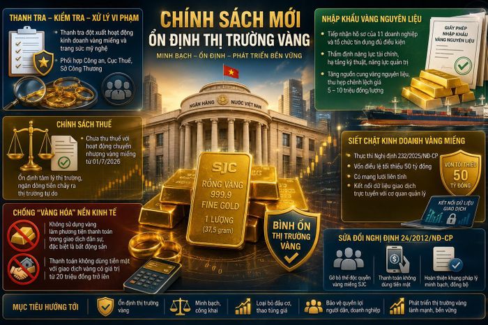 Các chính sách ổn định thị trường vàng. Ảnh minh họa