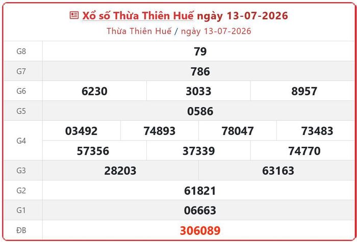 Xổ số Thừa Thiên Huế ngày 13-07-2026. XSTTH - XS đài Huế 13/7/2026