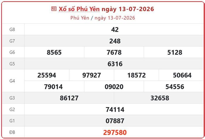Xổ số Phú Yên ngày 13-07-2026. XSPY - XS đài Phú Yên 13/7/2026