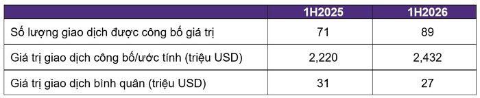 Nguồn: Grant Thornton