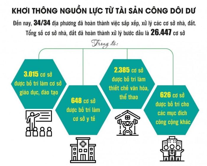 Nguồn: Bộ Tài chính. Đồ họa: Phương Anh