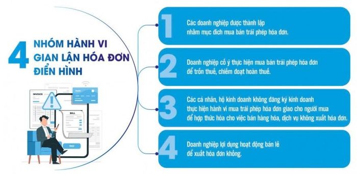 Nguồn: Cục Thuế. Đồ họa: Phương Anh