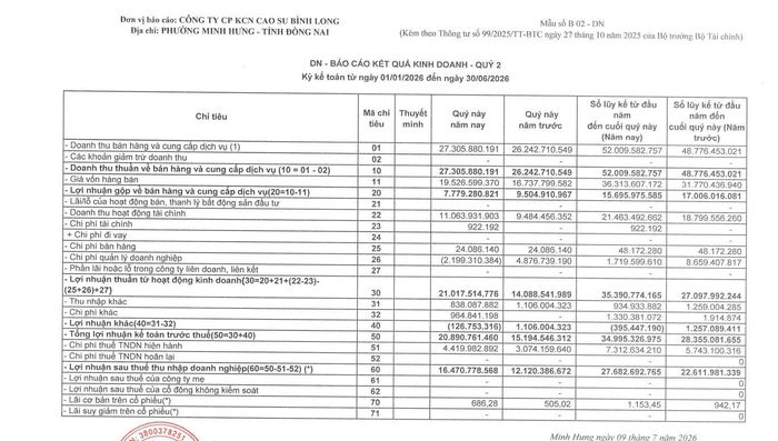 Báo cáo tài chính quý II/2026 của KCN Cao su Bình Long