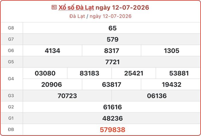 XSDL 12/7, kết quả xổ số Đà Lạt ngày 12/7/2026.
