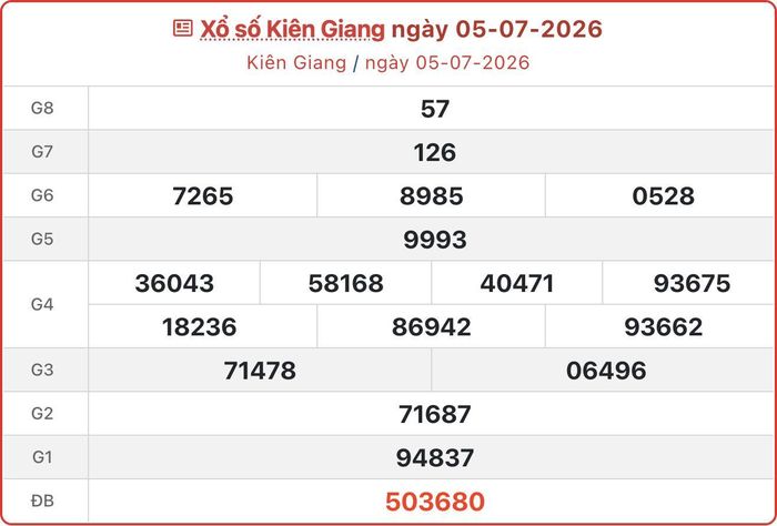 XSKG 5/7, kết quả xổ số Kiên Giang ngày 5/7/2026.