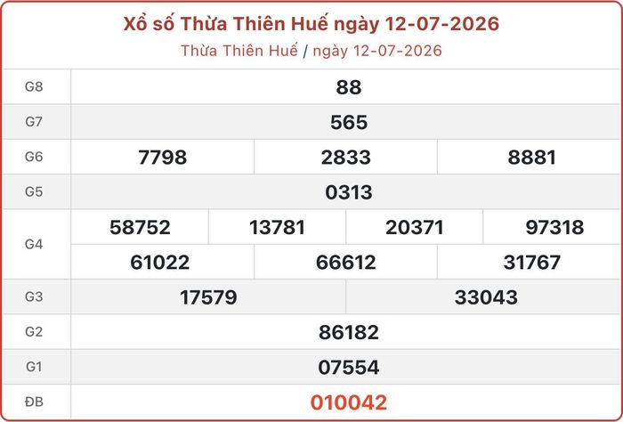 XSTTH 12/7, kết quả xổ số Huế ngày 12/7/2026.