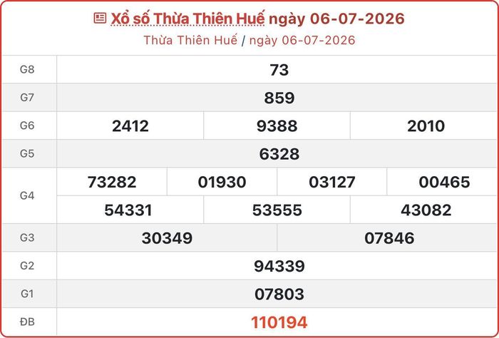 XSTTH 6/7, kết quả xổ số Huế ngày 6/7/2026.